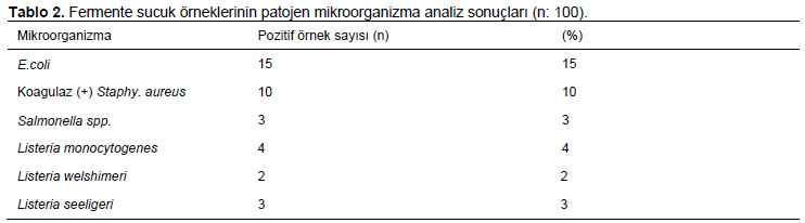Table 2