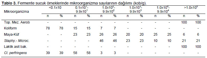 Table 3