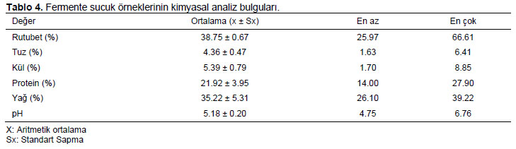 Table 4