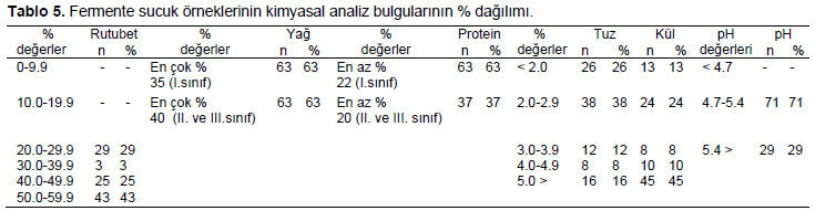 Table 5
