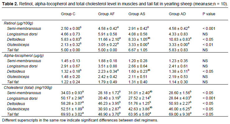 Table 2