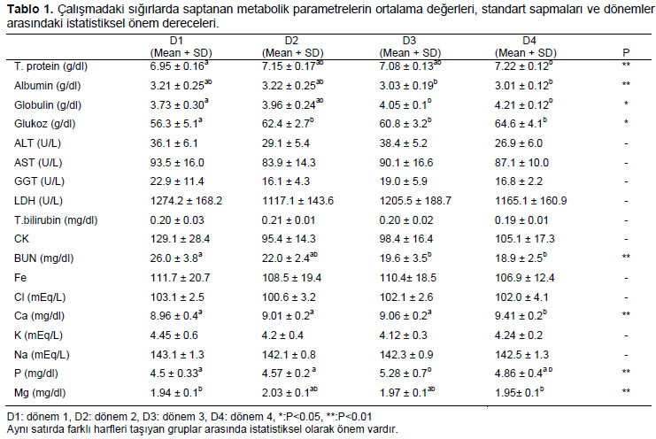 Table 1