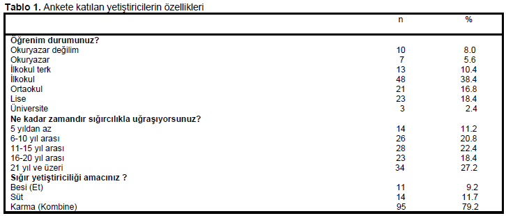 Table 1