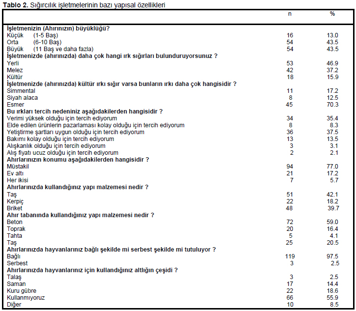 Table 2