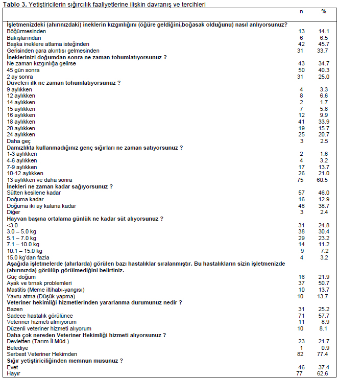 Table 3