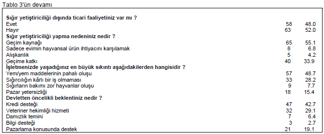 Table 4
