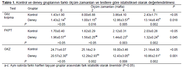 Table 1