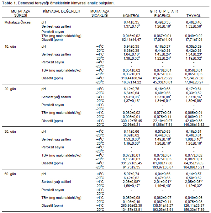 Table 1
