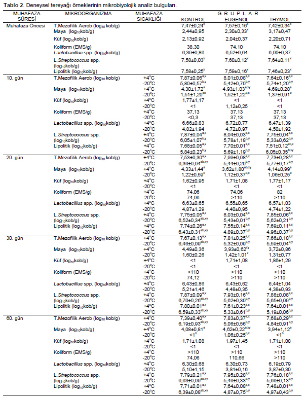 Table 3