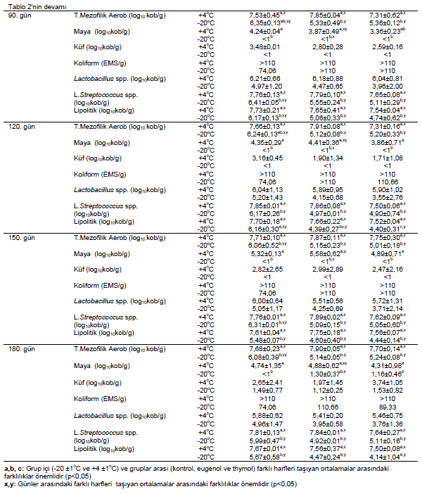 Table 4