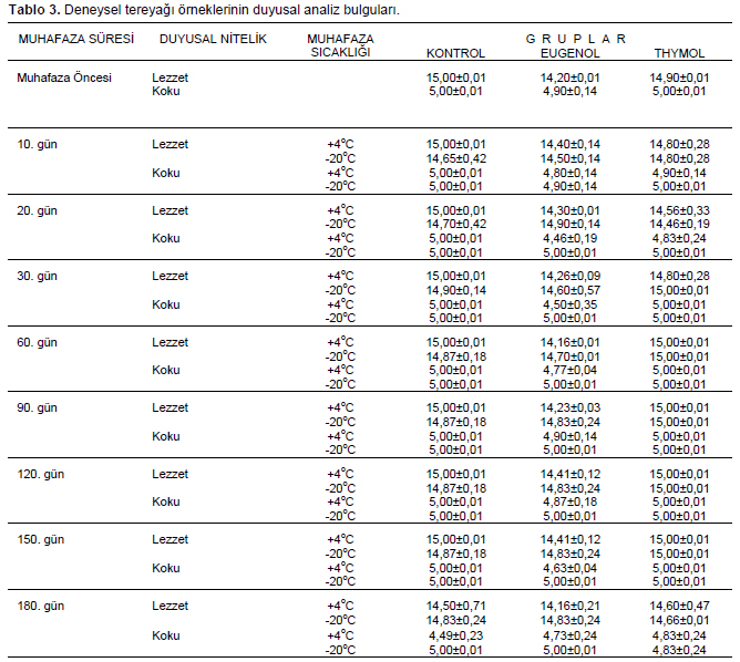 Table 5