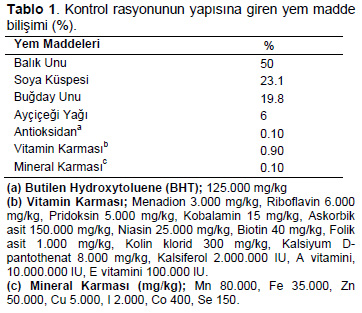 Table 1