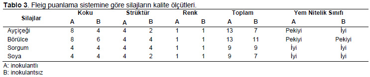 Table 3