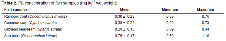 Table 2