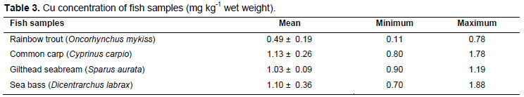 Table 3