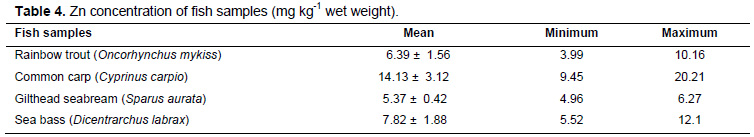 Table 4
