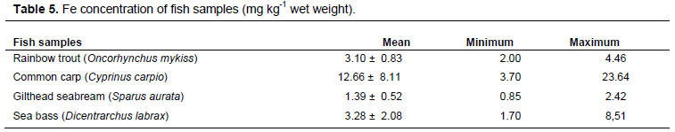 Table 5