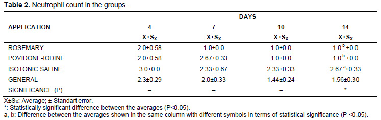 Table 2