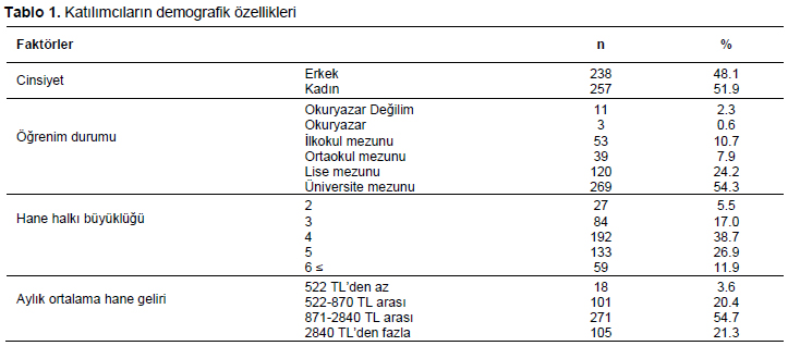 Table 1