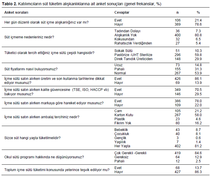Table 2