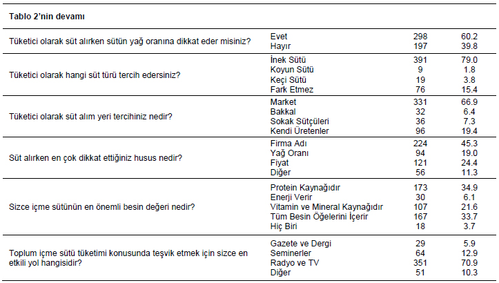 Table 3
