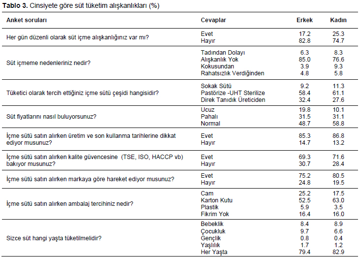 Table 4