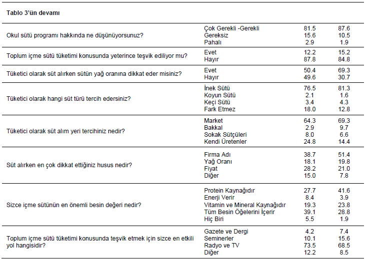 Table 5