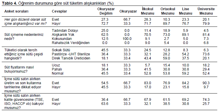 Table 6