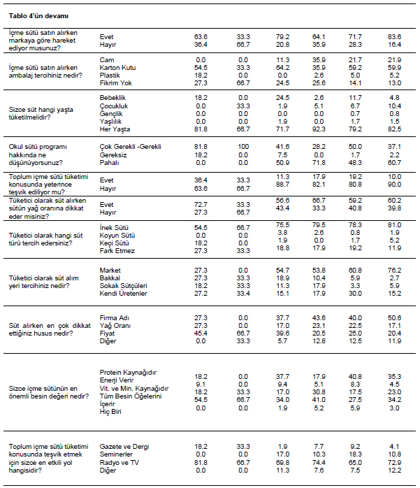 Table 7
