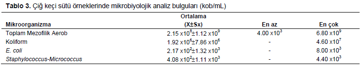Table 3