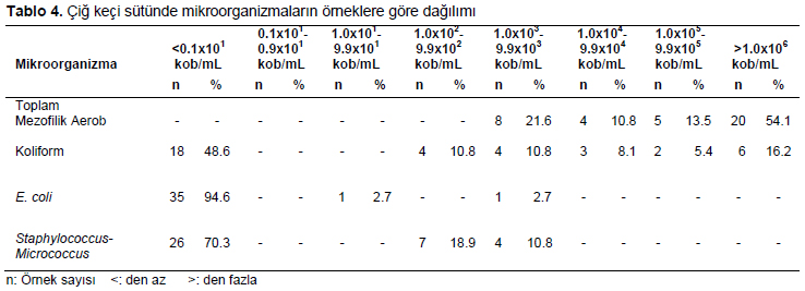 Table 4