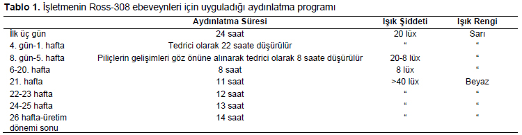 Table 1