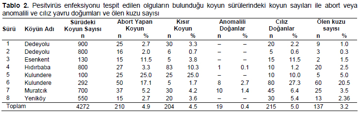 Table 2