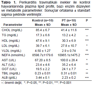 Table 1