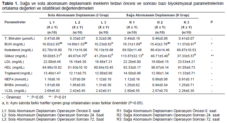 Table 1