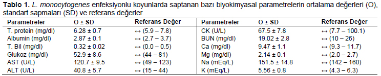 Table 1