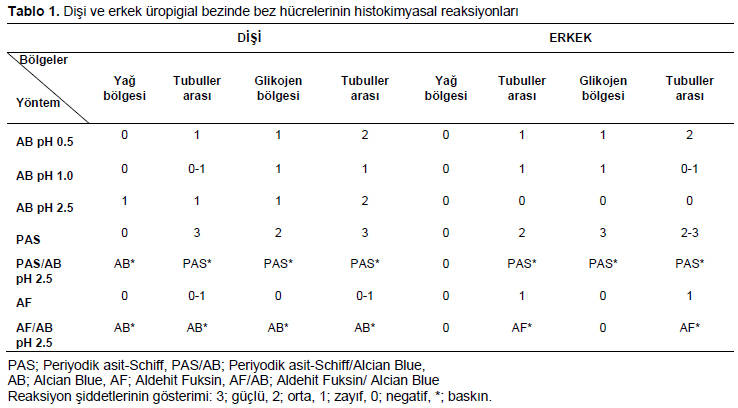 Table 1