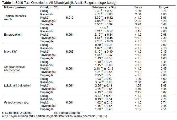 Table 1