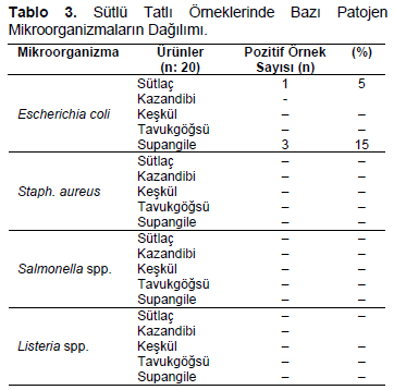 Table 3
