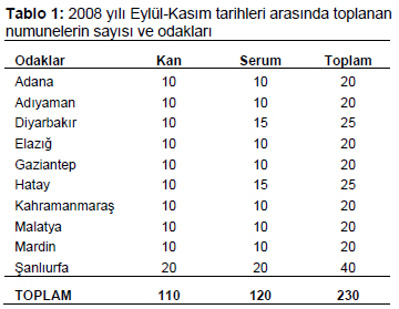 Table 1