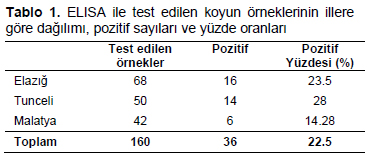 Table 1