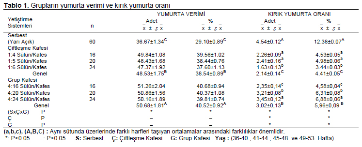 Table 1