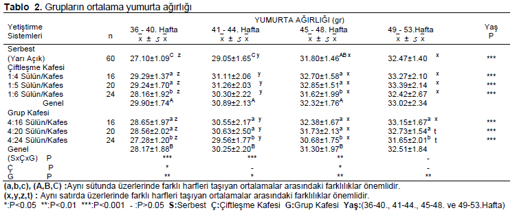 Table 2