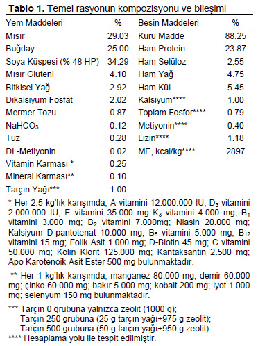 Table 1