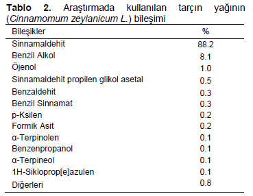 Table 2