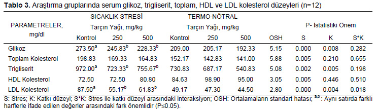 Table 3