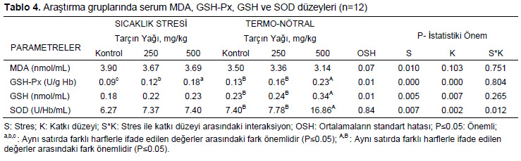 Table 4