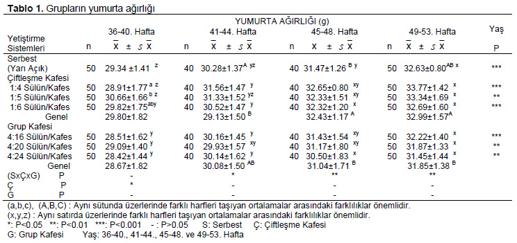 Table 1