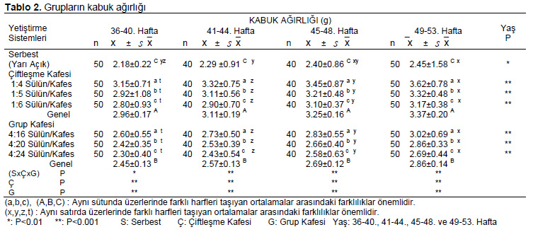 Table 2