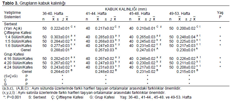 Table 3